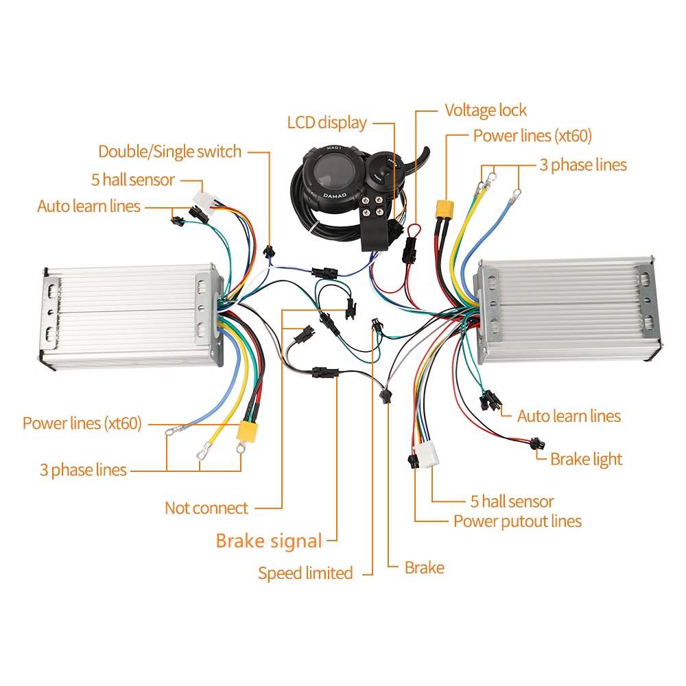 Zestaw sterownika Dual Drive z – 72V 45A Dual Controller recenzja i cena